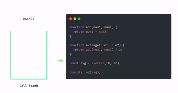 call stack