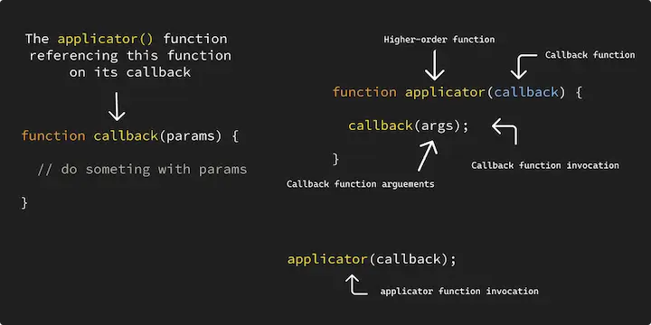 Callback Demo