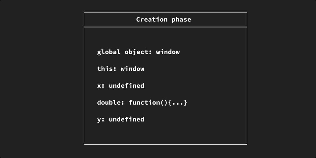 Creation phase