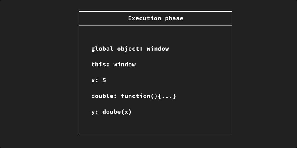 Execution phase one