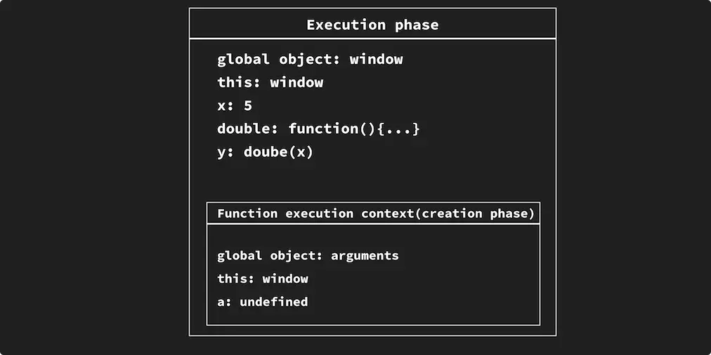 Execution phase one
