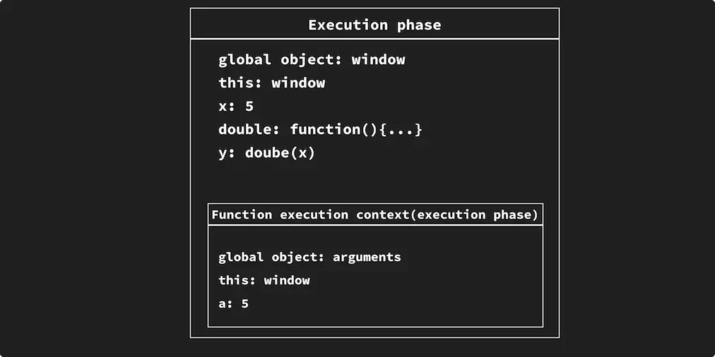 Execution phase two