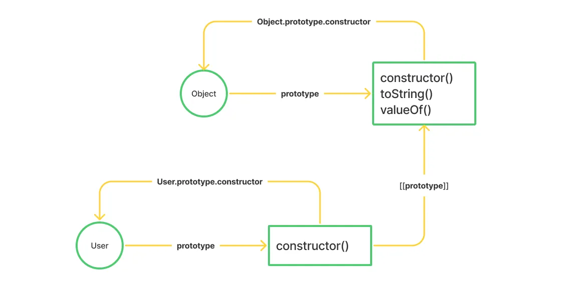 User.prototype