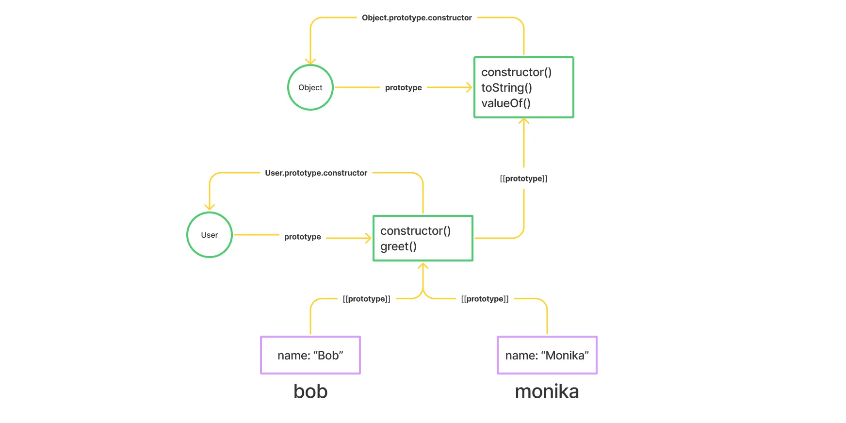 class shared method link