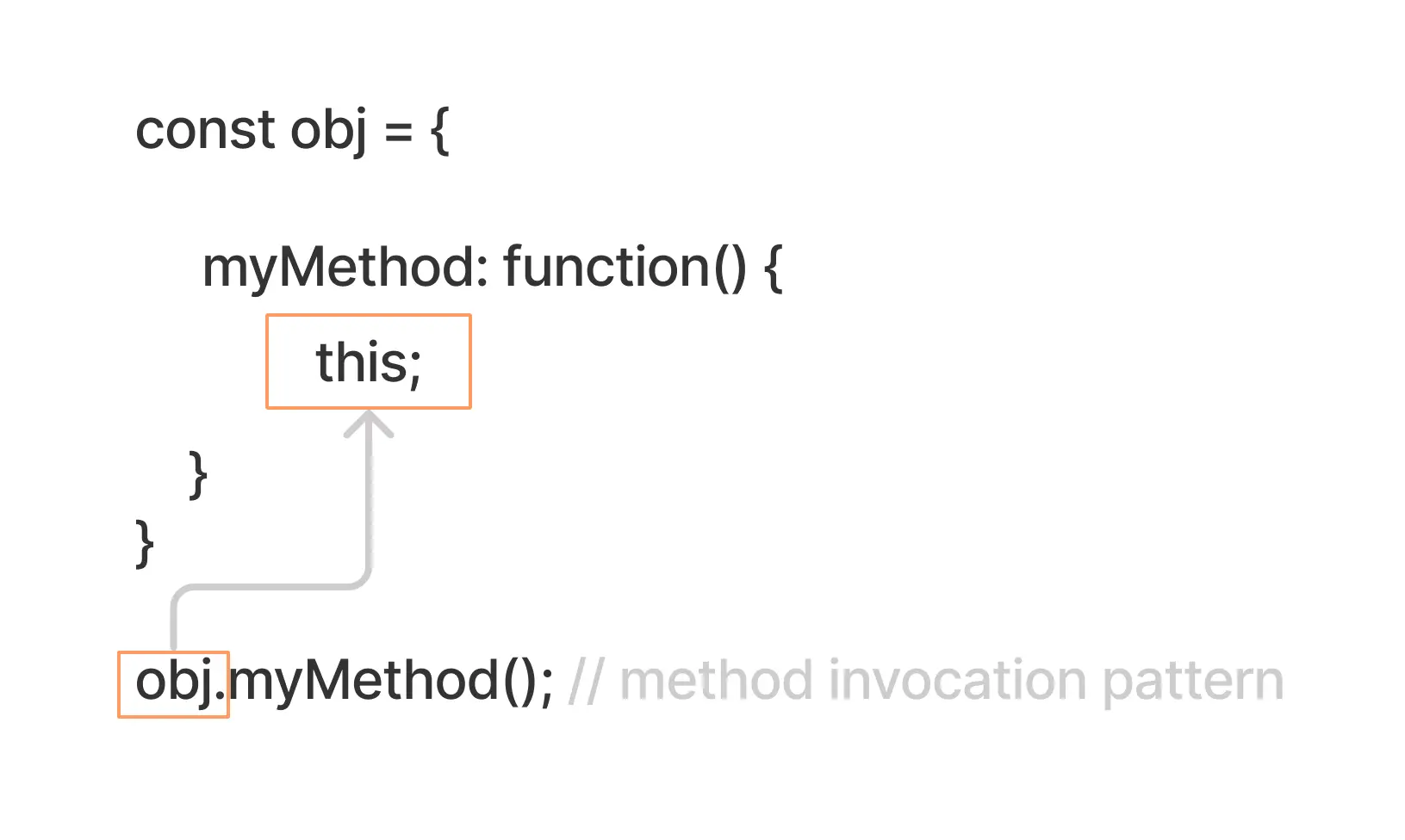 method invocation